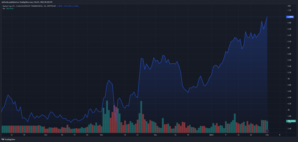 Trader'lar: Binance'deki Bu 5 Altcoin Sürpriz Yapabilir!