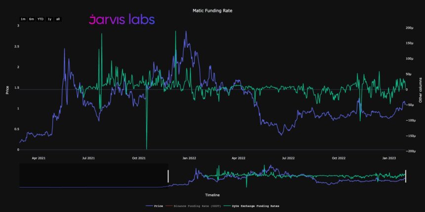 Trader'lar: Binance'deki Bu 5 Altcoin Sürpriz Yapabilir!