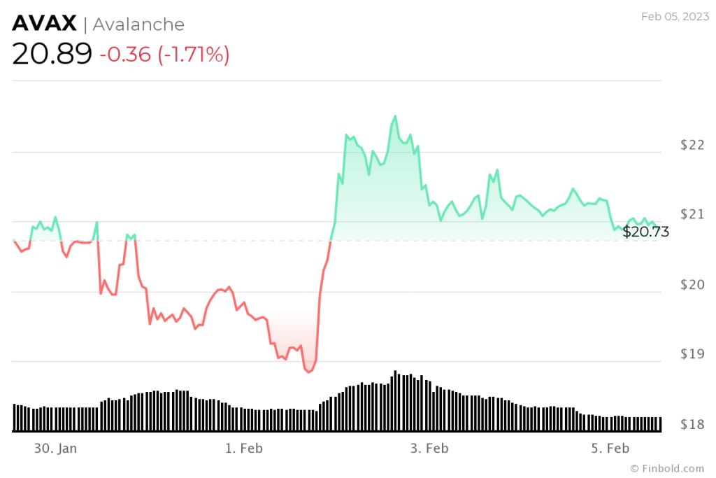 Altcoin