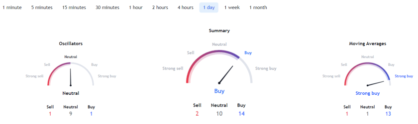 Altcoin