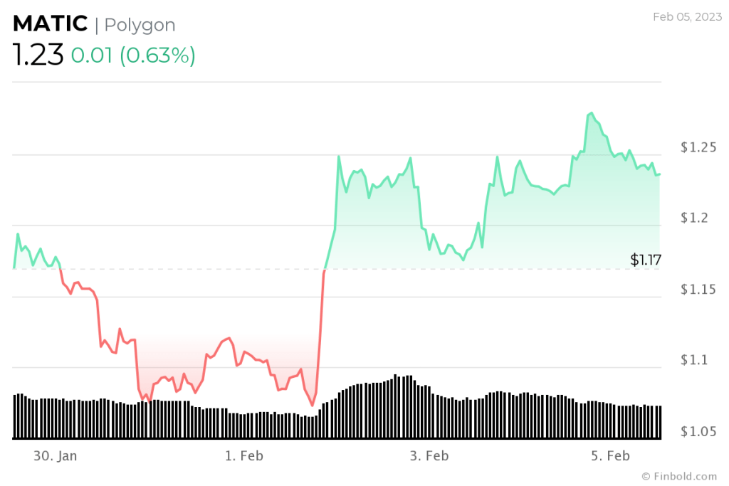 Altcoin