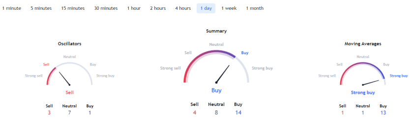Altcoin