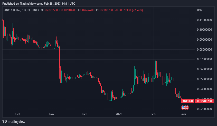 Mart Tahminleri 9 Altcoin Seçildi