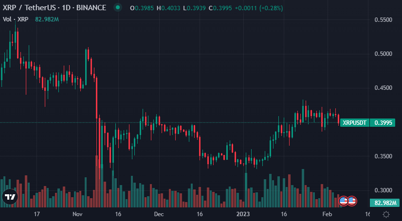 Ünlü CEO, Bu Altcoin İçin 'Uçacak' Dedi! Balinalar Akın Etti!