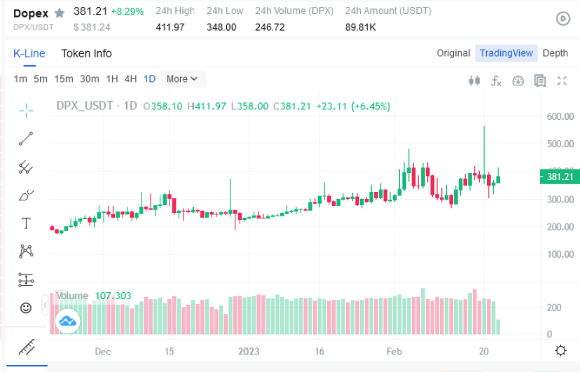 Kripto