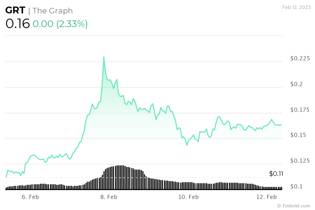 Altcoin
