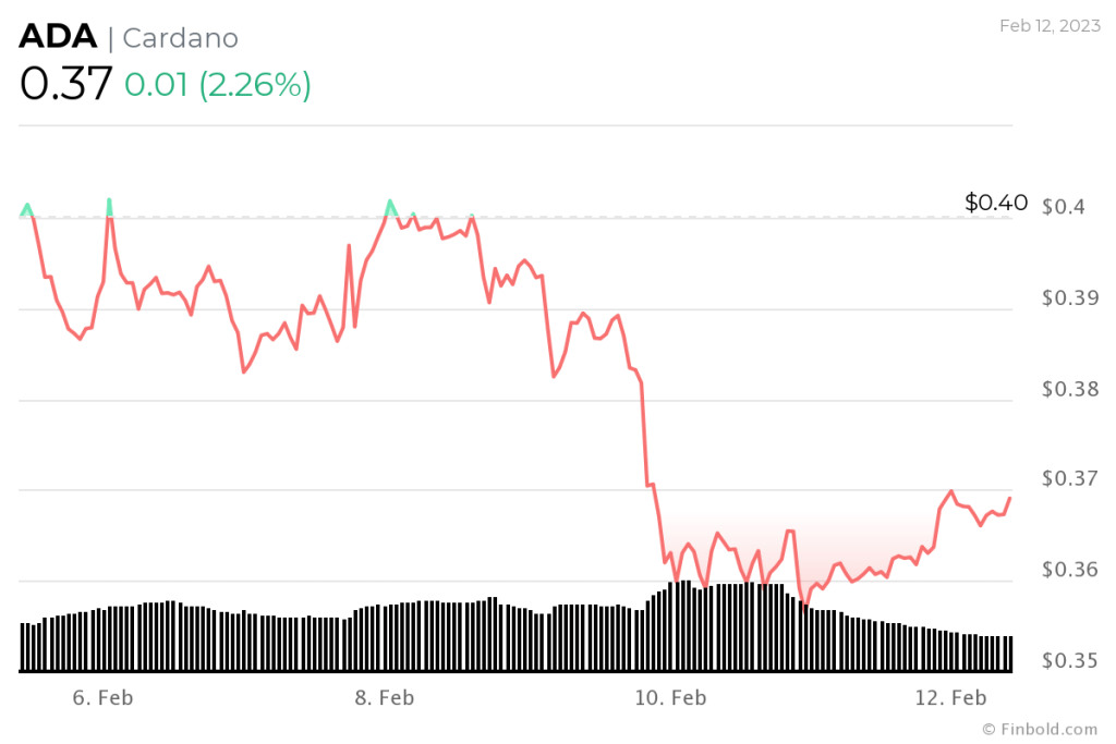 Altcoin