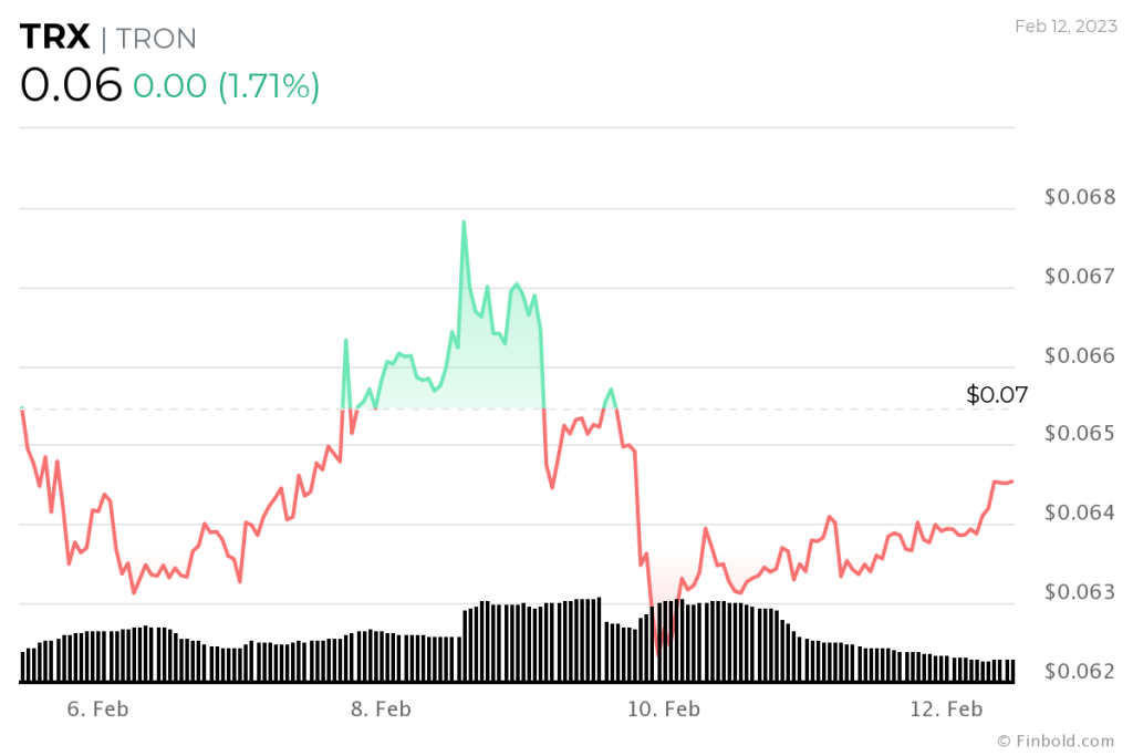 Altcoin