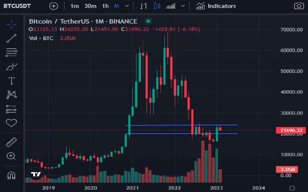 Bitcoin
