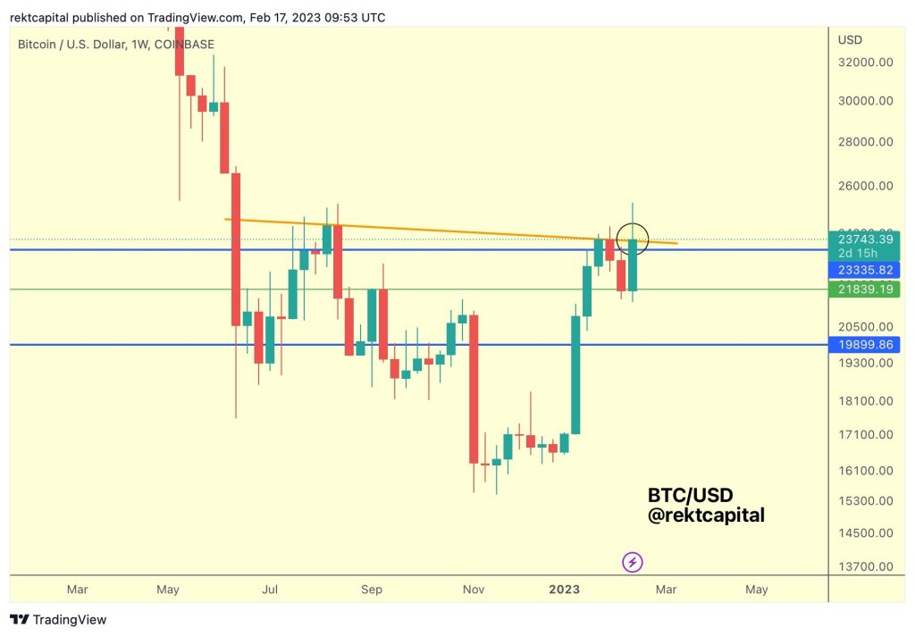 Usta Trader, İzlediği 3 Altcoin ve Tahminlerini Paylaştı!
