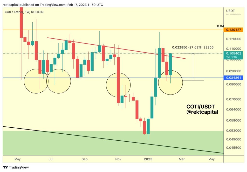Usta Trader, İzlediği 3 Altcoin ve Tahminlerini Paylaştı!