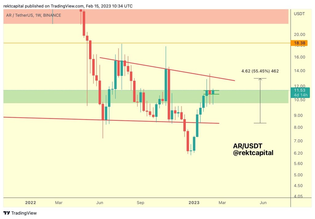 Usta Trader, İzlediği 3 Altcoin ve Tahminlerini Paylaştı!