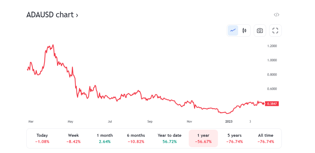 Altcoin