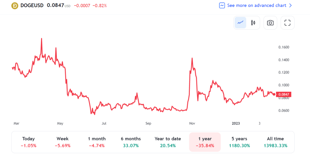 Altcoin