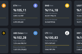 Binance Bitcoin ve Altcoinler İçin Son Rezerv Raporunu Yayınladı! Ne Kadar BTC ve Ethereum Var?