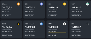 Binance Bitcoin ve Altcoinler İçin Son Rezerv Raporunu Yayınladı! Ne Kadar BTC ve Ethereum Var?