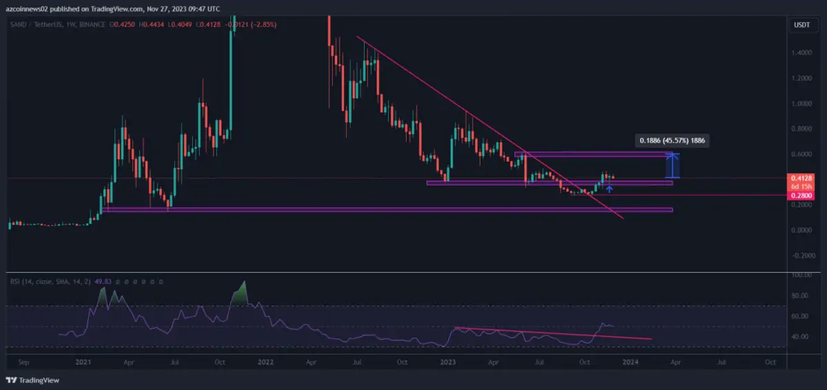 Altcoin