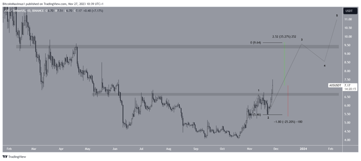Altcoin
