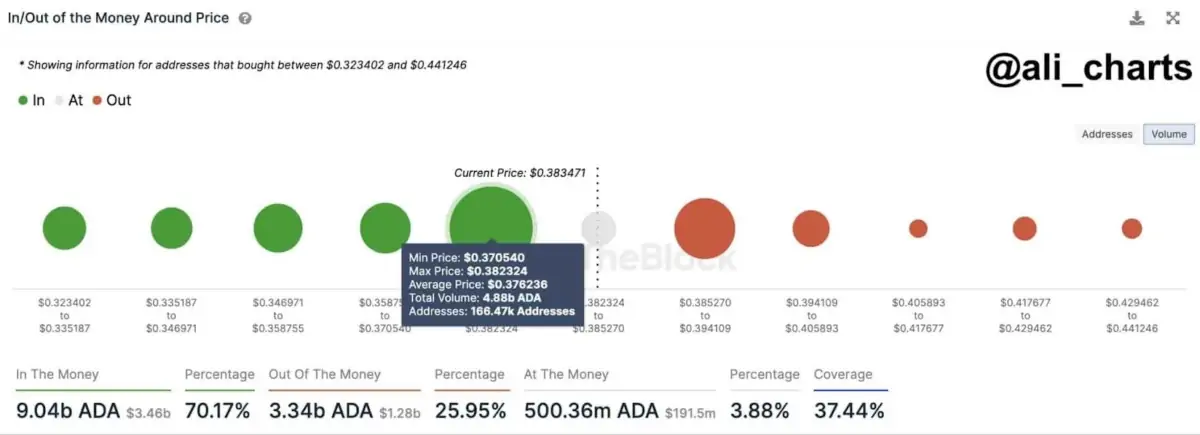 Altcoin