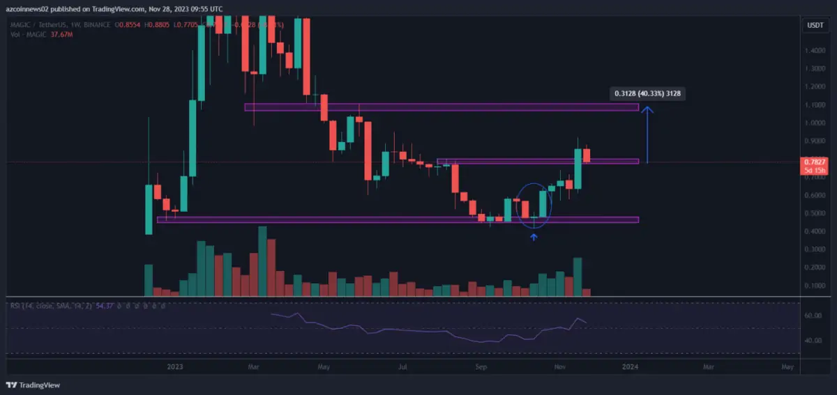 Altcoin