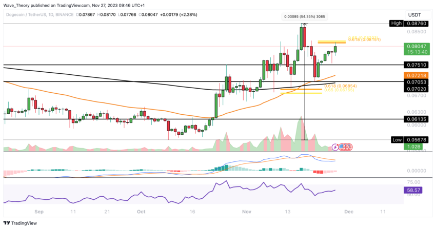 Altcoin