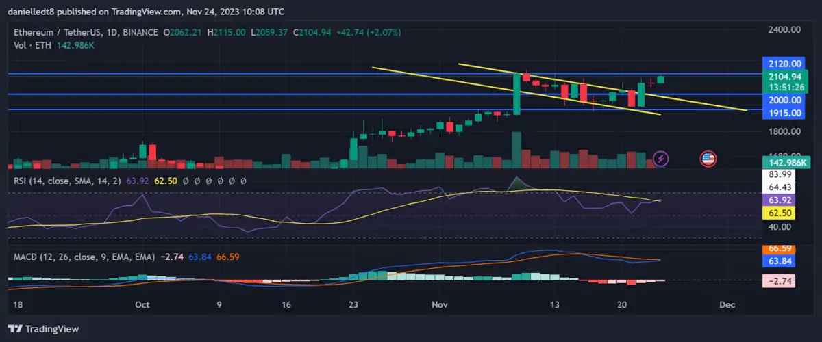 Altcoin