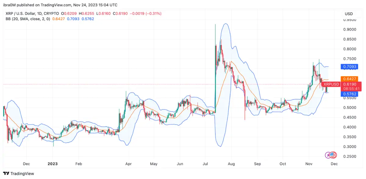 Altcoin