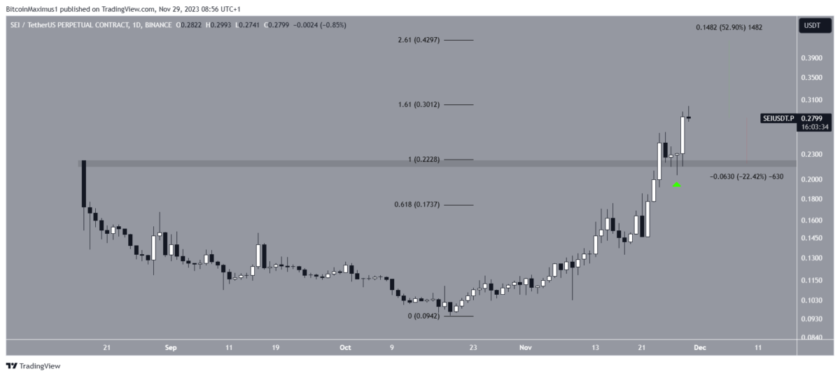Altcoin