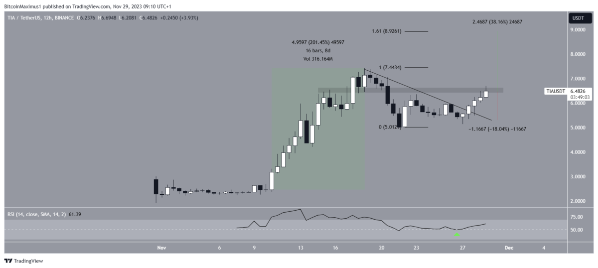 Altcoin