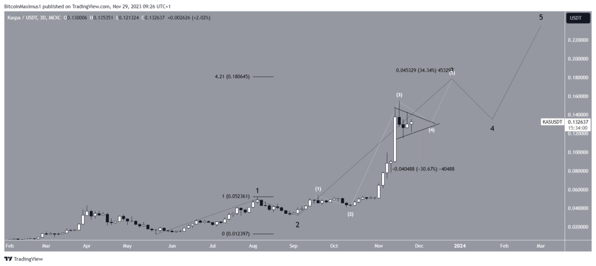 Altcoin
