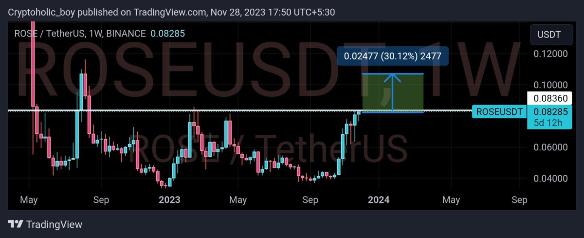 Altcoin