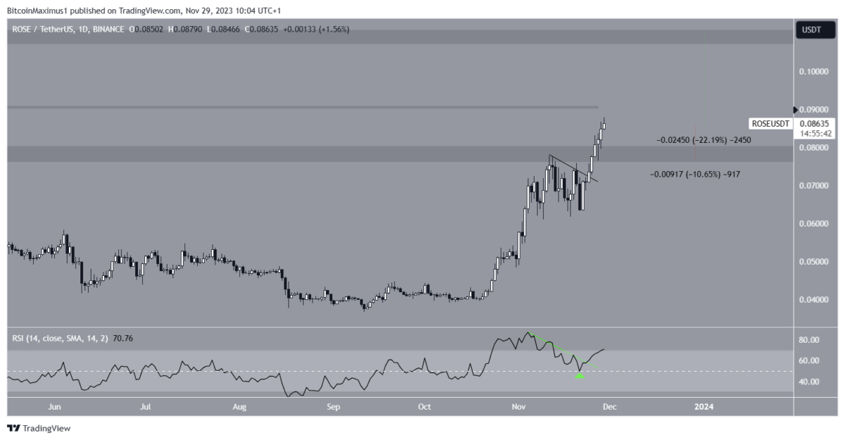 Altcoin