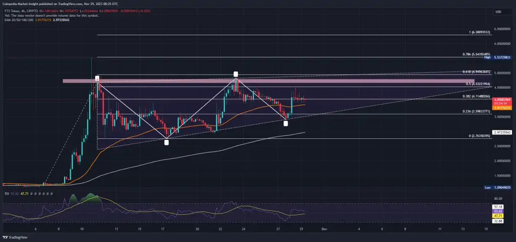 Altcoin