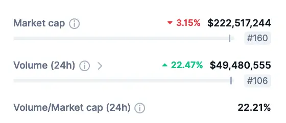 Altcoin