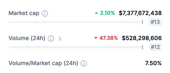Altcoin
