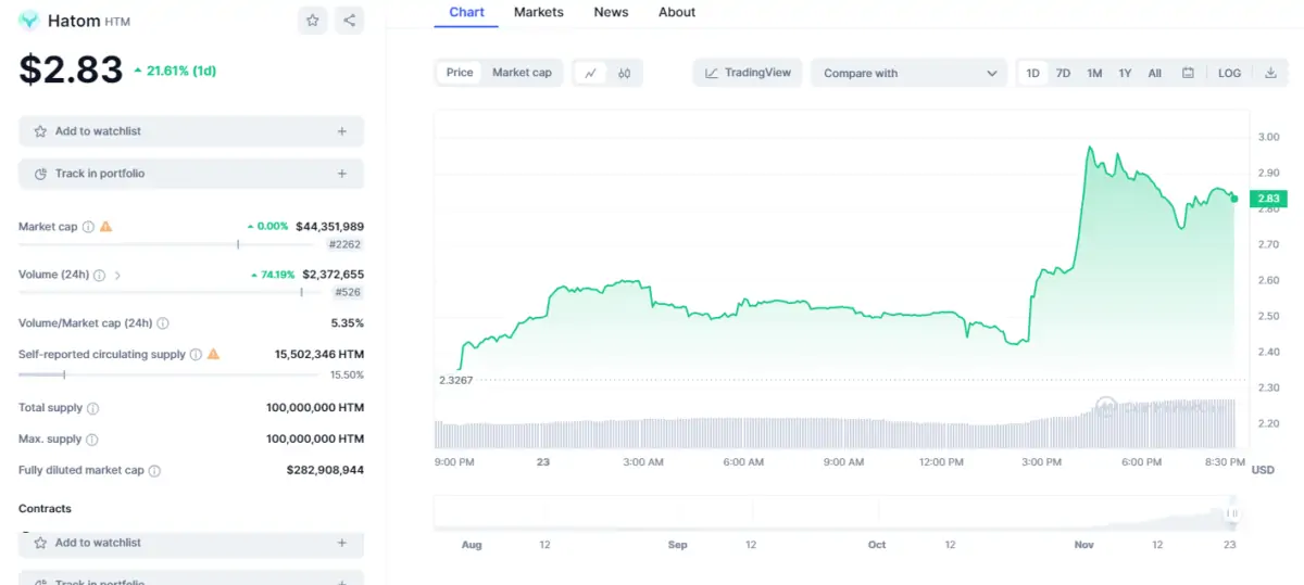 Altcoin