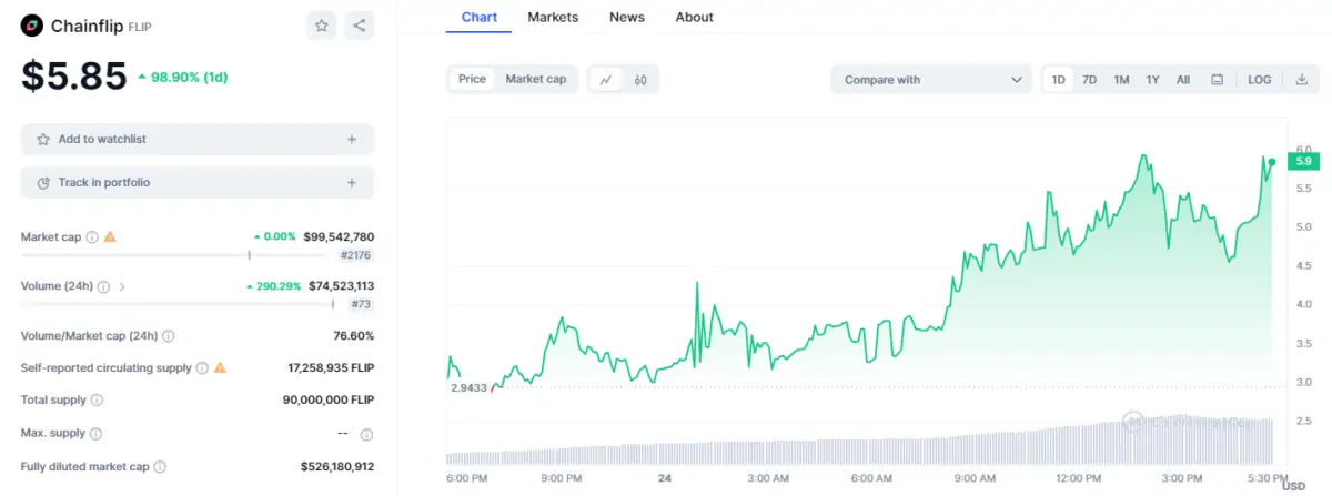 Altcoin