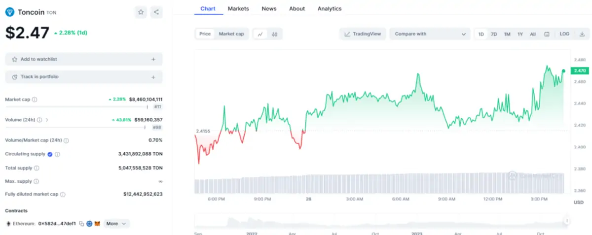 Altcoin