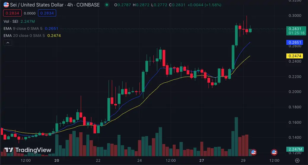 Altcoin
