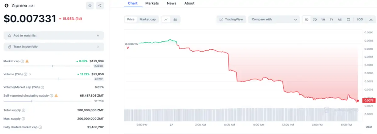 Kripto para