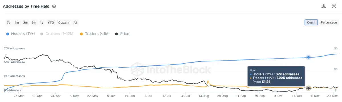 Metaverse coin