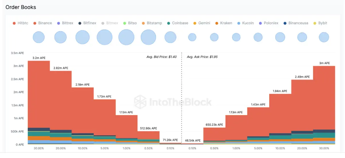 Metaverse coin