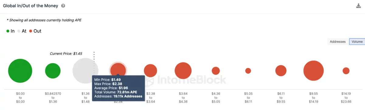 Metaverse coin