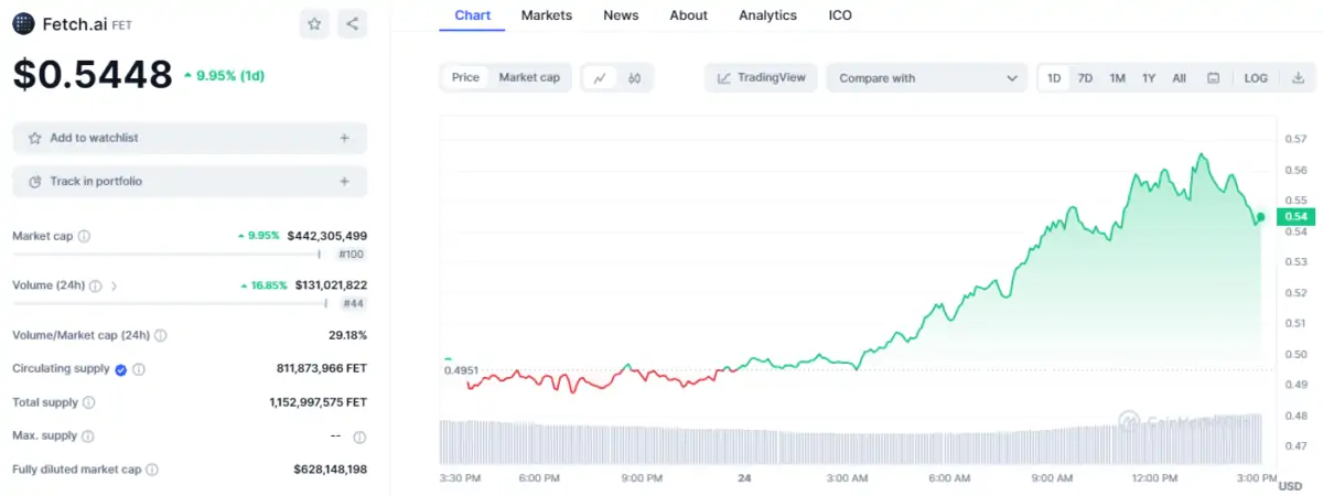 Altcoin