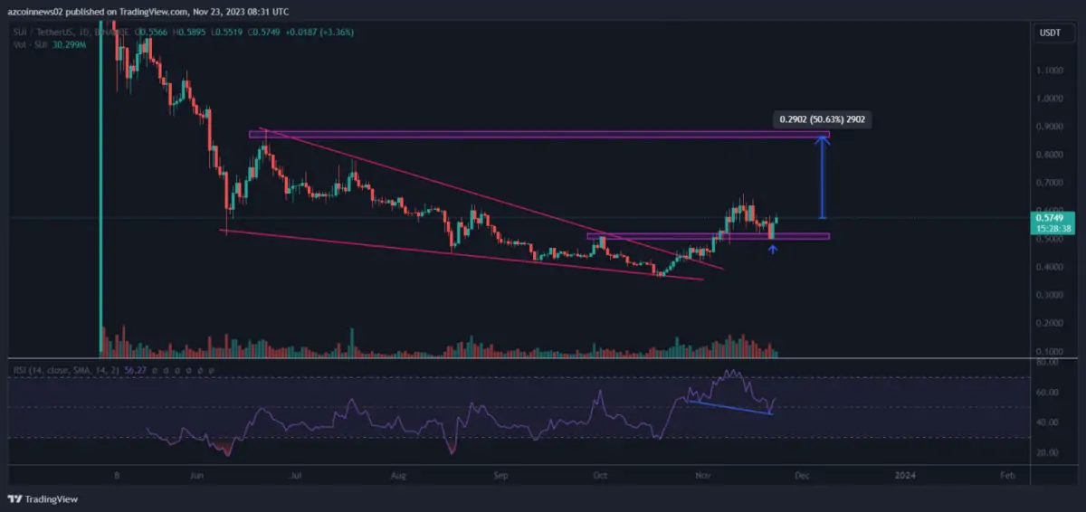 Altcoin