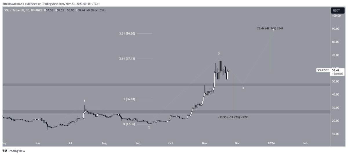 Altcoin