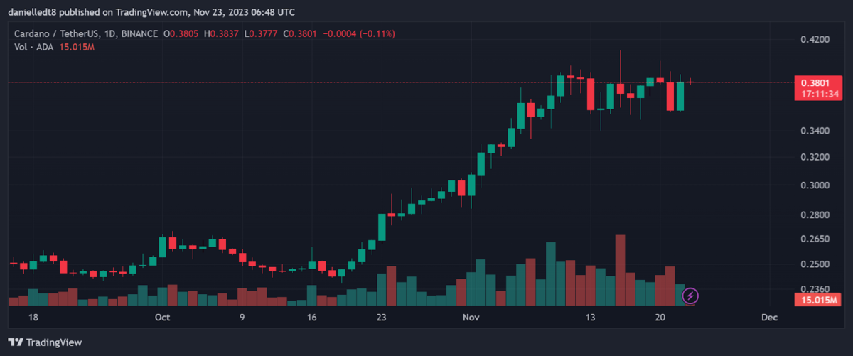 Altcoin