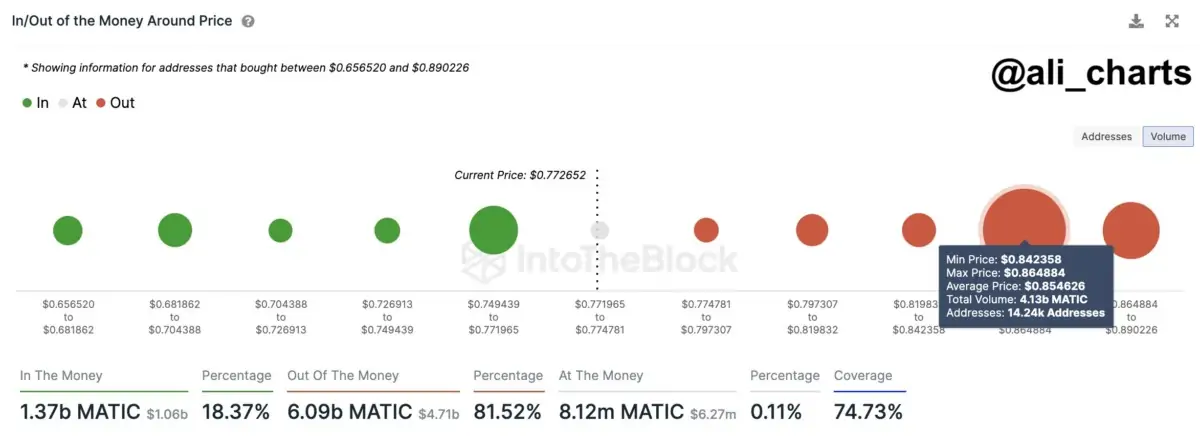 Altcoin