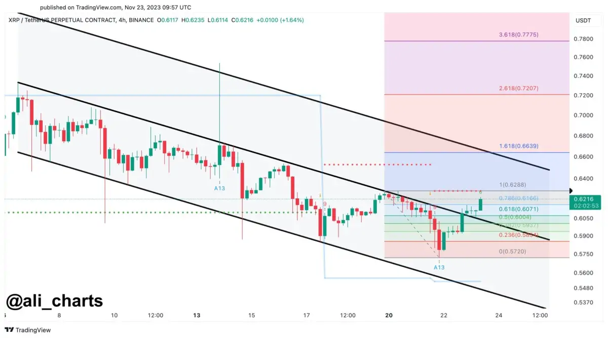 Altcoin