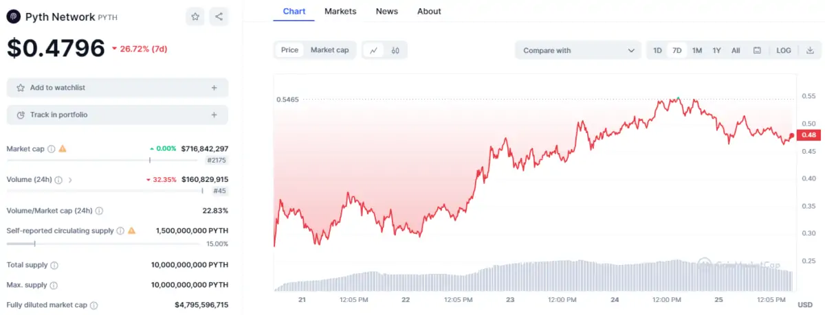 Altcoin